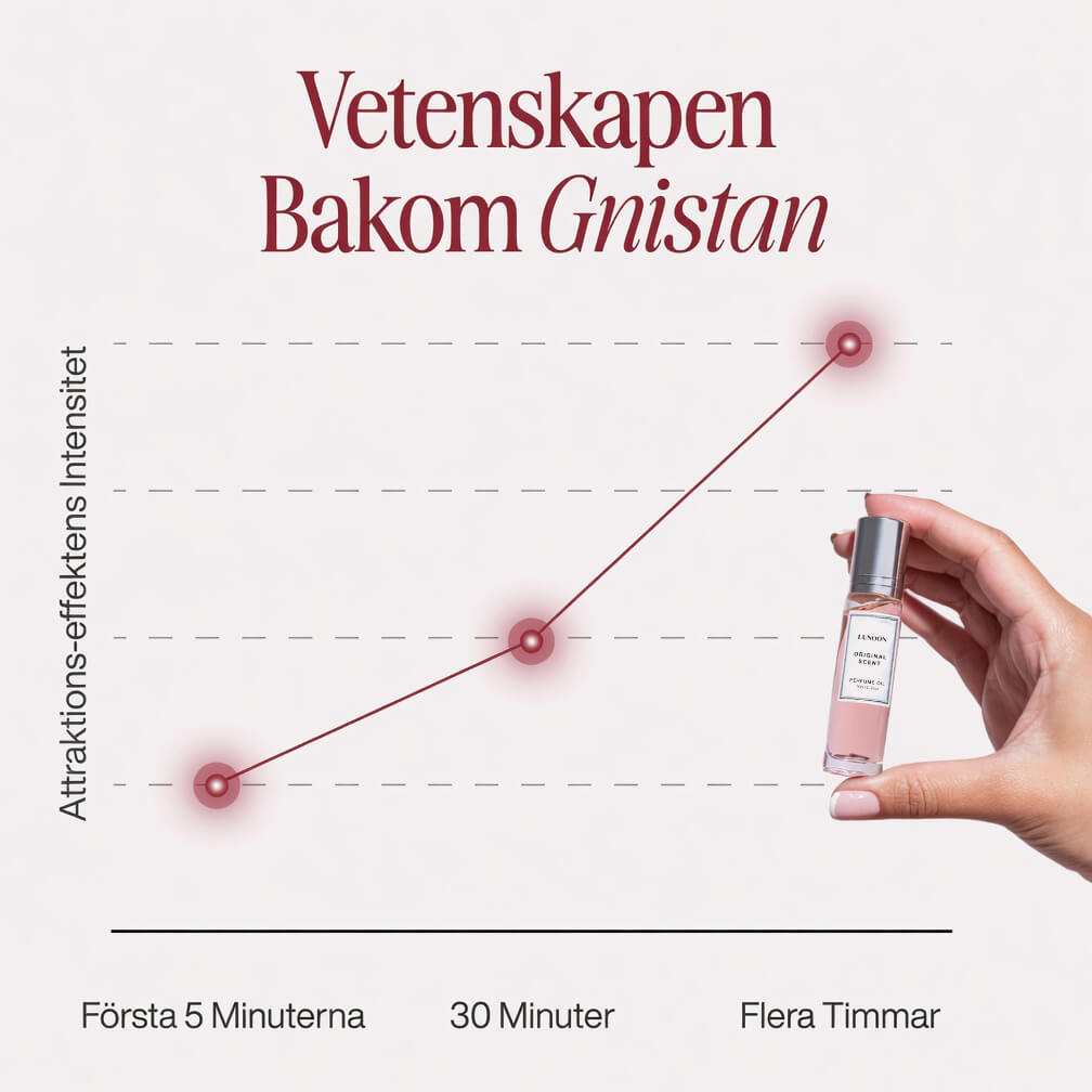Lunoon Scent – En doft som fångar uppmärksamhet och stjäl hjärtan (Köp 1 Få 1 GRATIS)